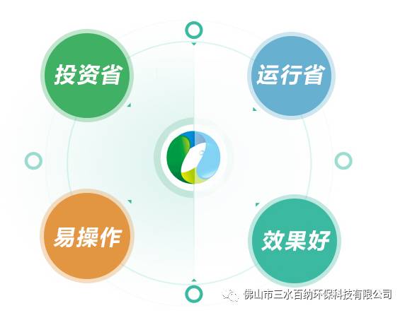 会员单位风采 三水百纳环保科技 水处理领先企业