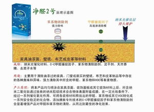 杭州风铃草环保科技图册