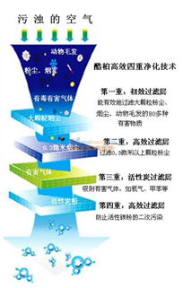 烙铁焊锡烟雾过滤器 苏州彩虹环保科技