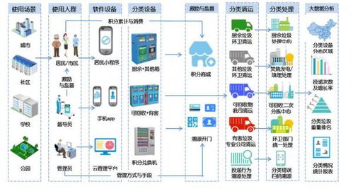 深圳科能环保科技,让城市更美好