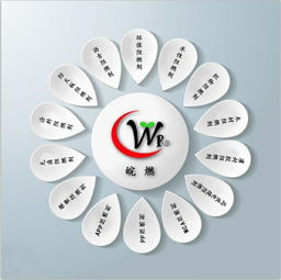 橡胶输送带专用阻燃剂 阻燃剂专家合肥皖燃科技厂家现货