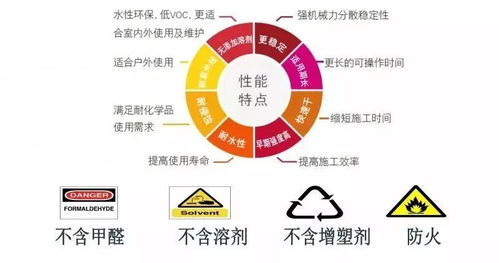 低挥发性有机化合物含量涂料产品技术要求国标拟于2019年完成，环保科技迈出新步伐